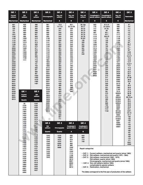 omega service prices